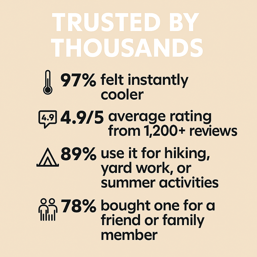 SunTrek Pro™ – Solar-Powered Fan Hat